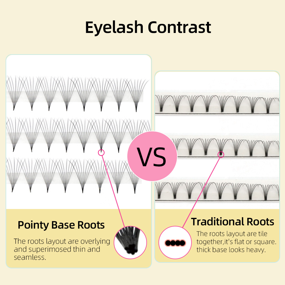 Lashprofessor XL Tray 3D 4D 5D - Eyelash Extension Russian recensie en prijs